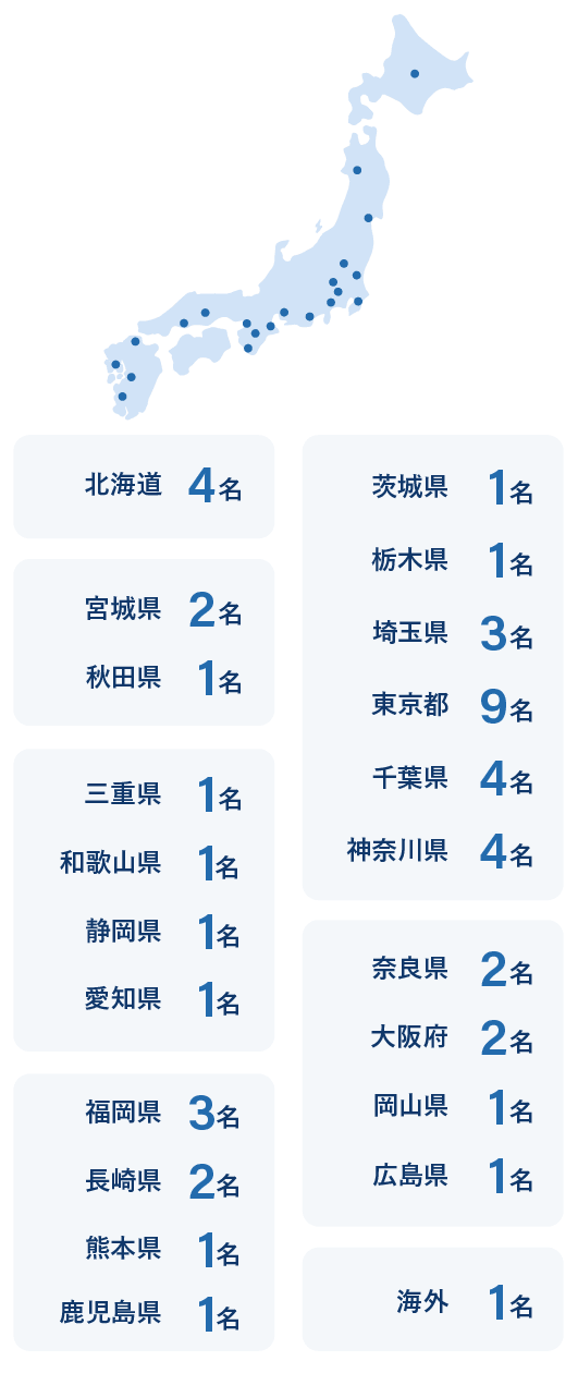 北海道4名　宮城県1名　秋田県1名　山形県1名　新潟県1名　茨城県1名　埼玉県5名　東京都8名　千葉県3名　神奈川県4名　静岡県1名　愛知県2名　三重県1名　和歌山県1名　滋賀県1名　大阪府2名　兵庫県1名　岡山県1名　熊本県1名　福岡県3名　鹿児島県1名