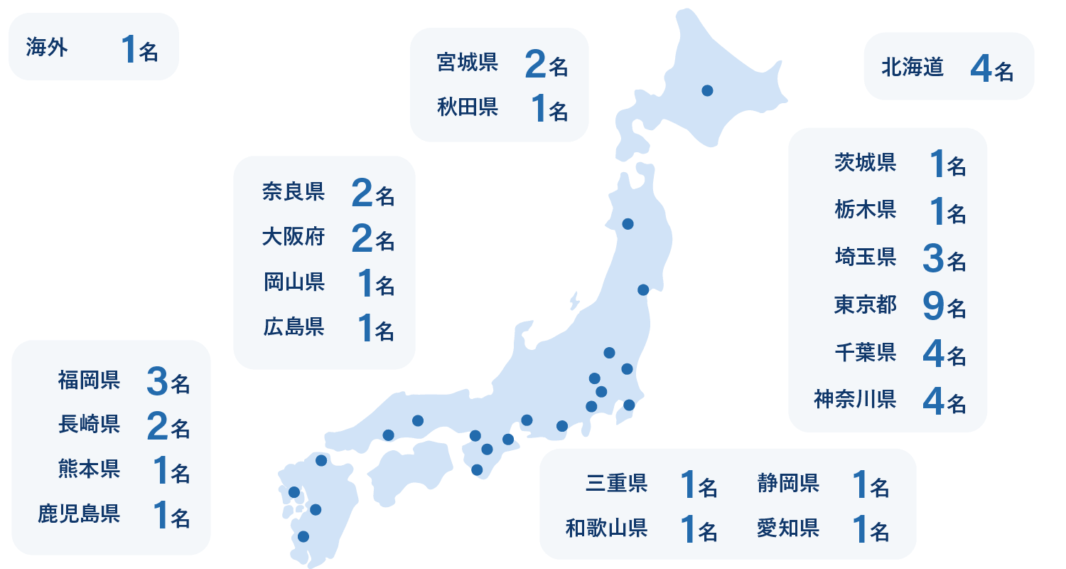 北海道4名　宮城県1名　秋田県1名　山形県1名　新潟県1名　茨城県1名　埼玉県5名　東京都8名　千葉県3名　神奈川県4名　静岡県1名　愛知県2名　三重県1名　和歌山県1名　滋賀県1名　大阪府2名　兵庫県1名　岡山県1名　熊本県1名　福岡県3名　鹿児島県1名